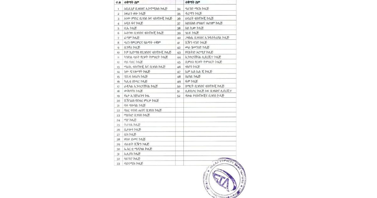 Ethiopia Revokes Licenses of 52 Private Colleges in Major Quality Enforcement Drive